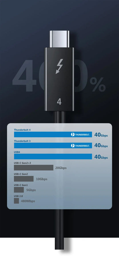 CABLETIME USB C to USB C Cable PD 240W Thunderbolt 4 40Gbps Type C to C 8K 60Hz Cable for Macbook Pro Fast Charge Cable