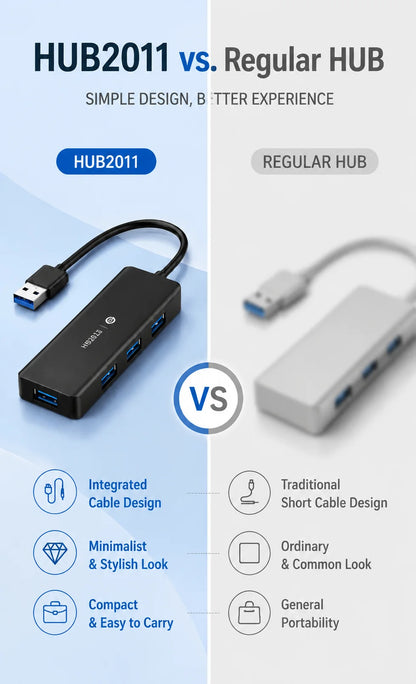 TECHCLAW USB 3.2 Hub 4 Ports USB-A Splitter 5Gbps High Speed USB Hub Adapter Portable Multi USB Expander for Laptop PC Computer
