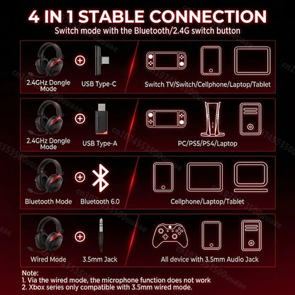 Monster GH04 Wireless Gaming Headphone 2.4G/Bluetooth 6.0 4-Mode 7.1 Surround Sound Esports Gaming Headset with Detachable Mic