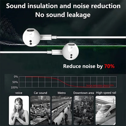 In-Ear Wired Earphones For Apple iPad iPhone 15 11 12 13 14 16 17 Pro Max TypeC Headphones Laptops Tablet 3.5mm Earphones