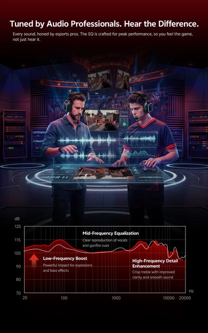 QCY Gaming Headset Heroad GT2 THX Spatial Audio+ 7.1.4 Tri-mode RGB 3-Mic ENC Over Ear Headphone for PC/PS4/PS5 Headset Gamer