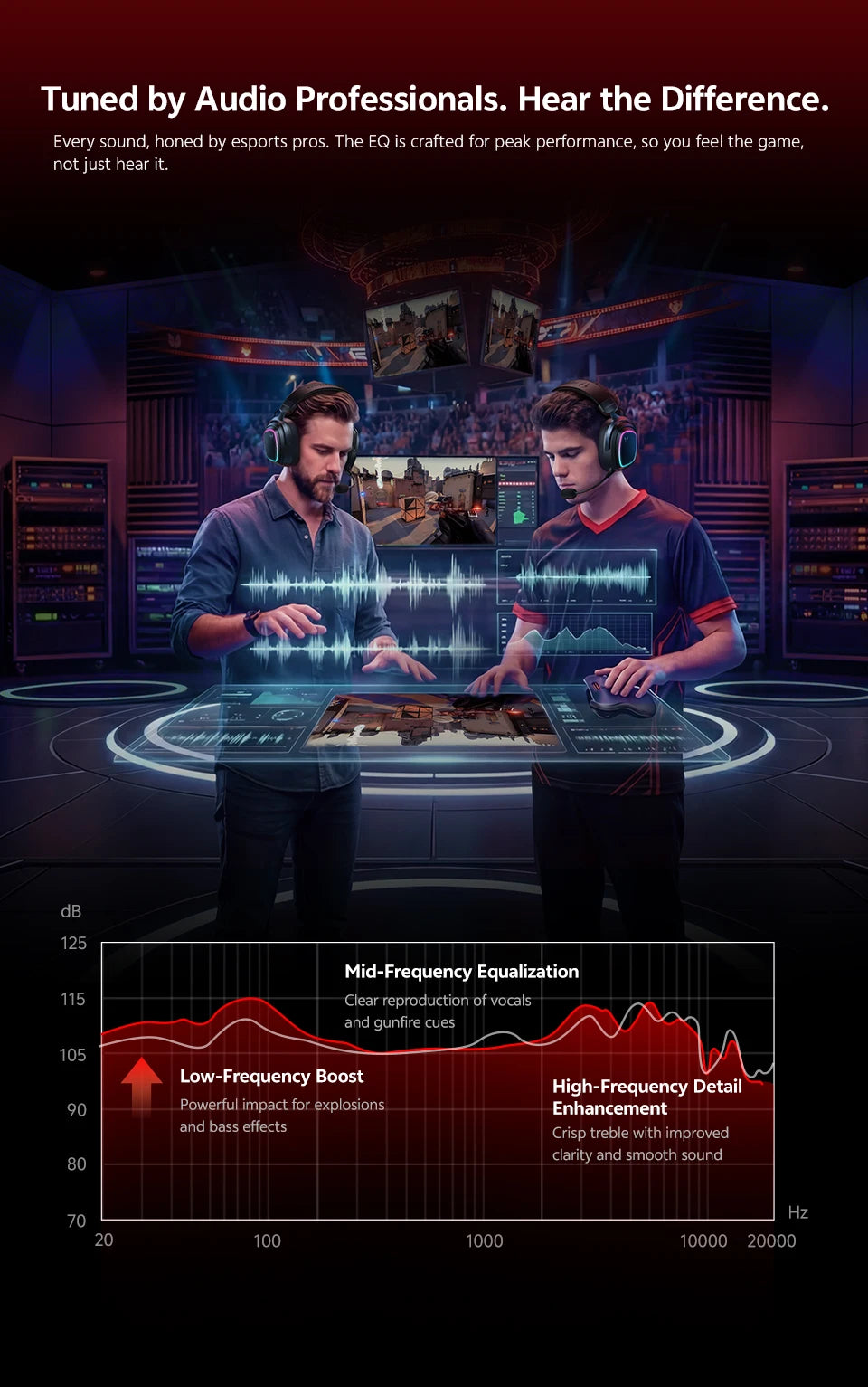 QCY Gaming Headset Heroad GT2 THX Spatial Audio+ 7.1.4 Tri-mode RGB 3-Mic ENC Over Ear Headphone for PC/PS4/PS5 Headset Gamer