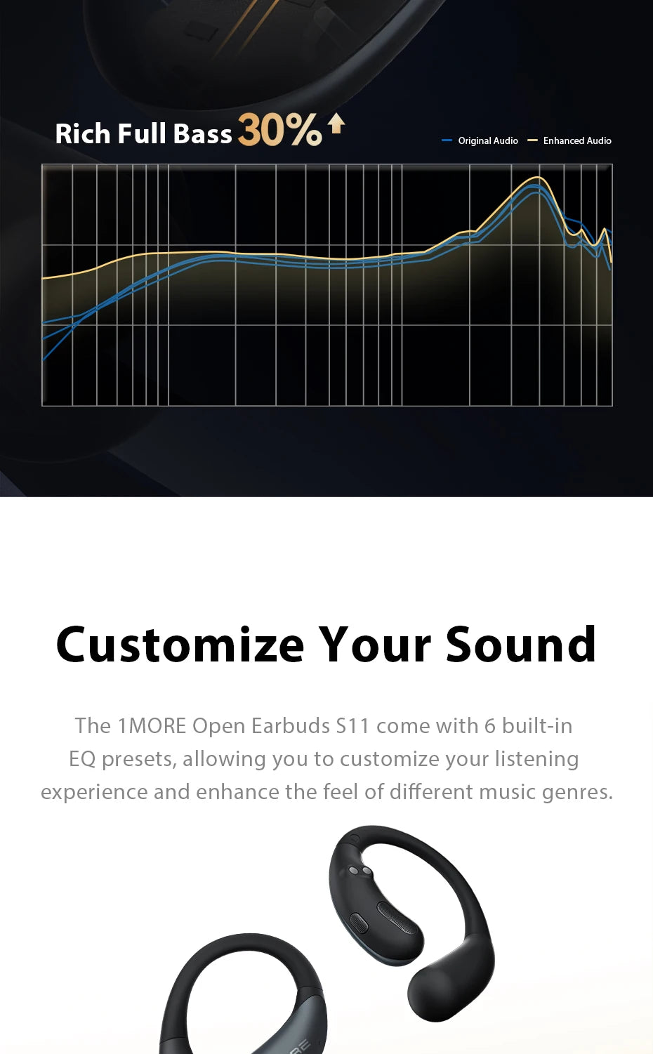 1MORE S11 Open-Ear Wireless Earphones Ultra-Thin Design Ear-Hook Earbuds Bluetooth V6.0 IPX5 28H Playtime
