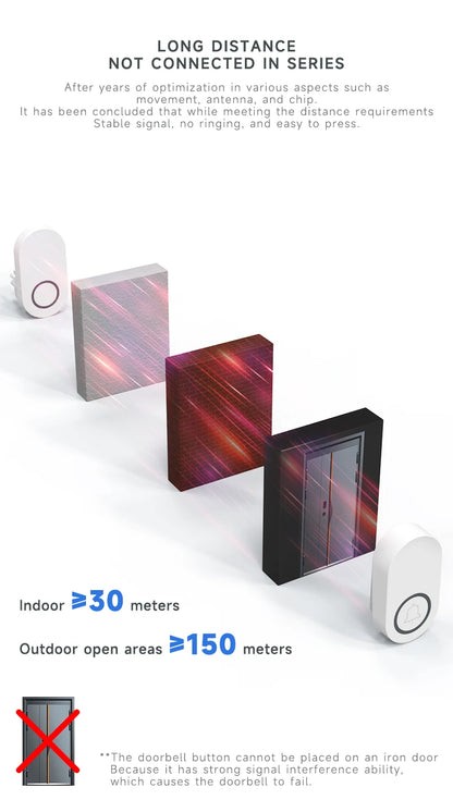Newest Household High Volume Self Powered Wireless Doorbell US/EU/UK Plug Battery Free 60 Songs Waterproof Kinetic Door Bell