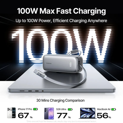 Baseus 100W 20000mAh Power Bank Retractable USB-C Cable for iPhone 18 Duo 17 Pro Max Samsung S26 Portable Charger for Laptop