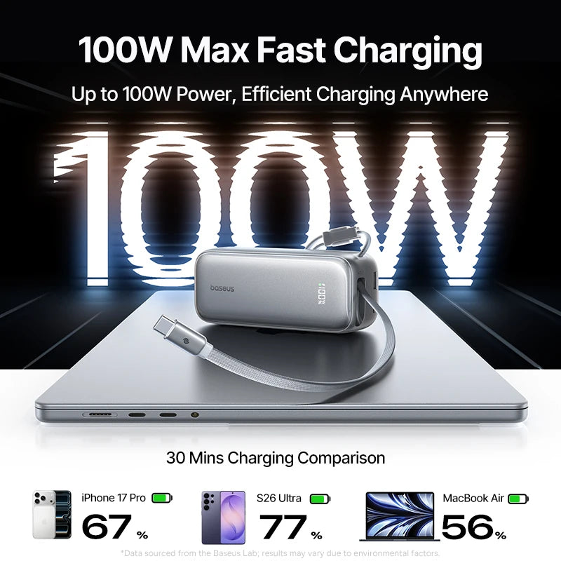 Baseus 100W 20000mAh Power Bank Retractable USB-C Cable for iPhone 18 Duo 17 Pro Max Samsung S26 Portable Charger for Laptop