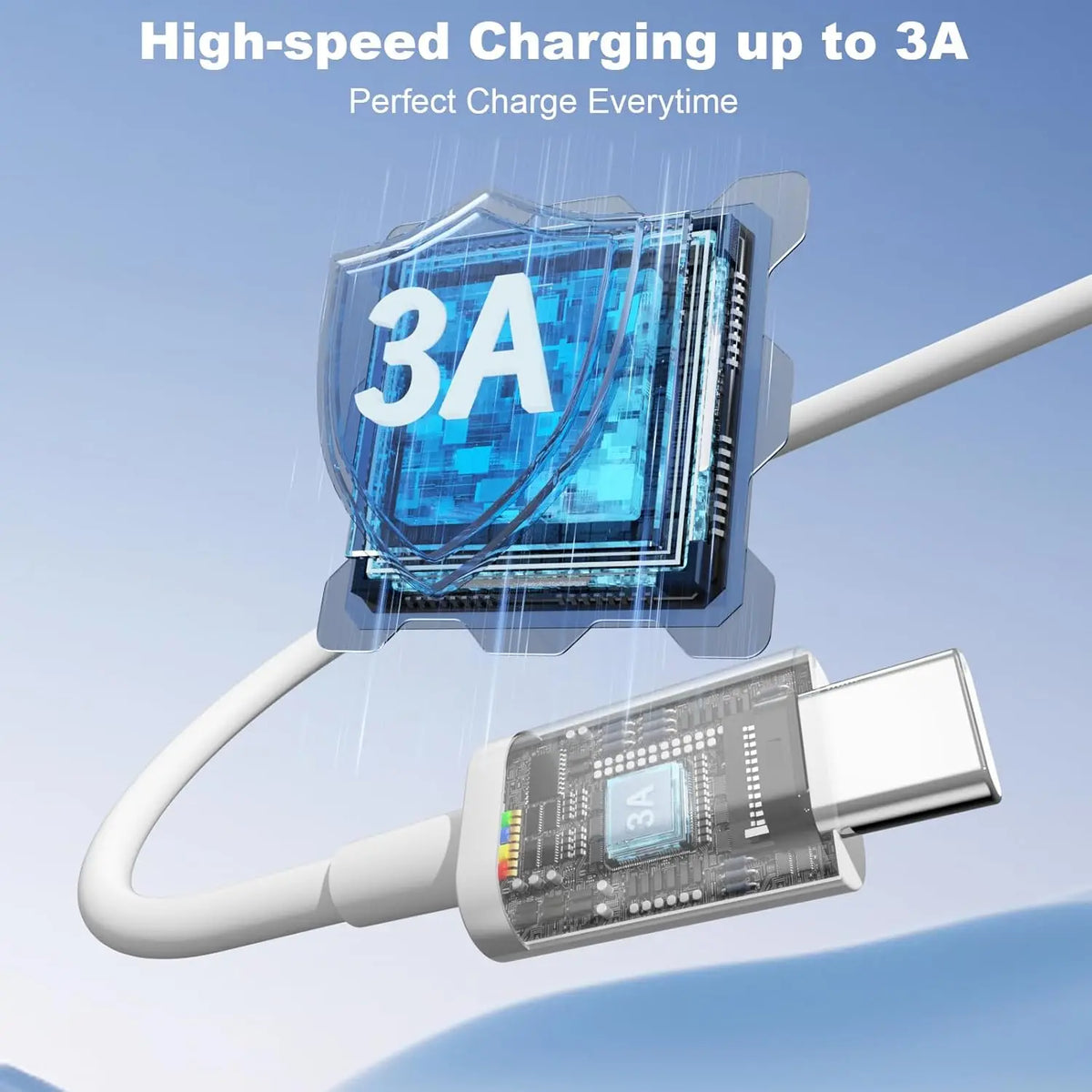 Fast Charging USB C Data Cable for Iphone 17 Pro Max 15 16 Huawei Xiaomi Samsung Charger Cord Type C Line White 3A Wire Carplay