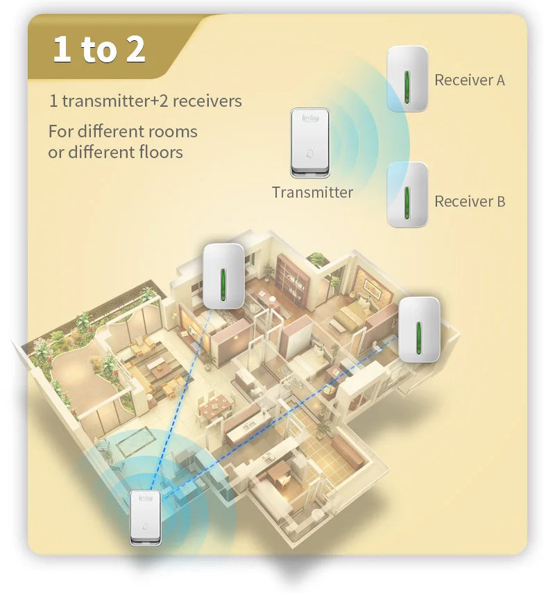 Self-Powered Wireless Doorbell No Battery Needed, 100dB Loud Chime, 120m Range, Waterproof (IP44), 52 Melodies