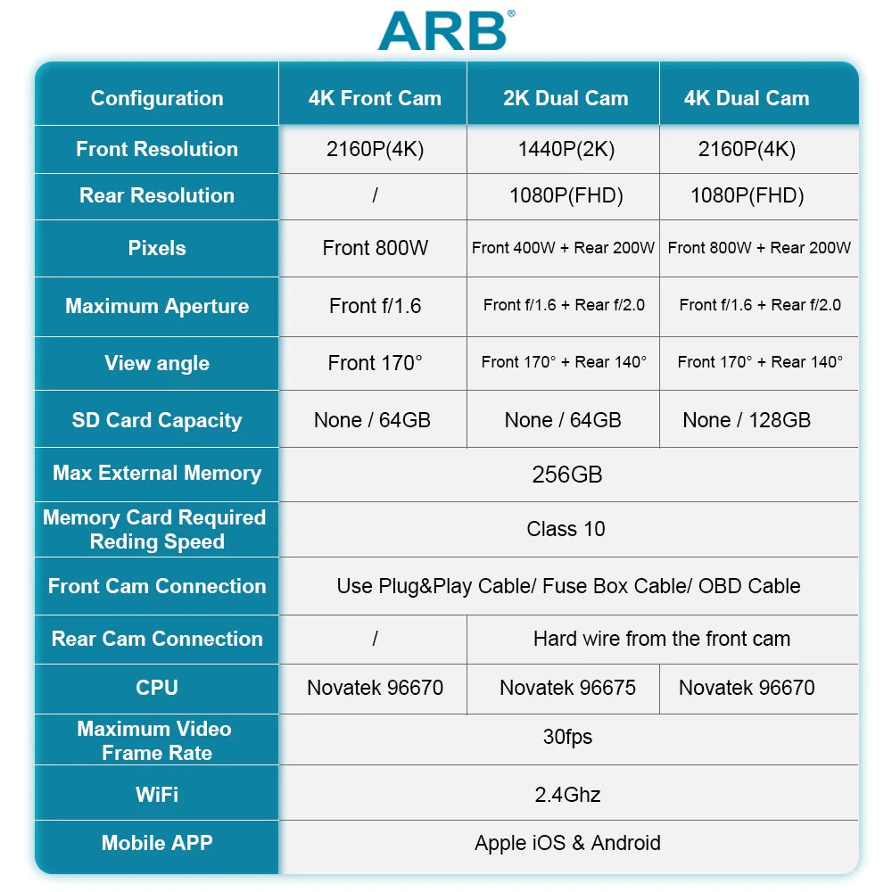 ARB 4K Car DVR for Hyundai Kona/Kona Electric 2018-2026 & Veloster/Veloster N 2019-2022, OEM Style Dash Camera WIFI APP LHD
