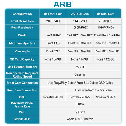 Dash Cam for Peugeot 2008 / e-2008 2019-2025, ARB Original Factory Style Car DVR Camera with WIFI for DS 3 CROSSBACK 2022-2026