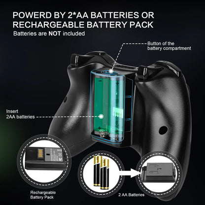 Wireless For Xbox 360 Controller Xbox 360 Slim/Elite/Winodow/PC Video Game Gamepad 6axis Joystick Dual Vibration 2.4G Gaming
