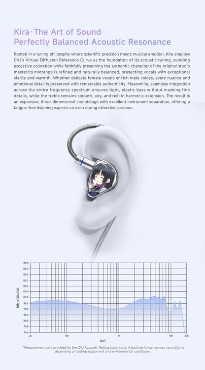 CVJ KIRA HiFi IEM In-Ear Earphones Wired Detachable Cable 3.5mm Type-C 4.4mm Balanced Earbuds For Music Gaming Anime Design