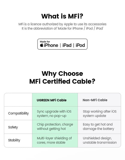 UGREEN MFi 20W PD USB C to Lightning Cable for iPhone 14 13 12 11 Fast Charging for Apple iPad Phone Charger 25cm 50cm 2m short