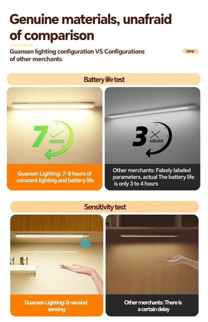 USB Rechargeable Motion Sensor LED Light, Black & White Available - Under Cabinet Lighting for Kitchen Home Indoor  LED Lighting