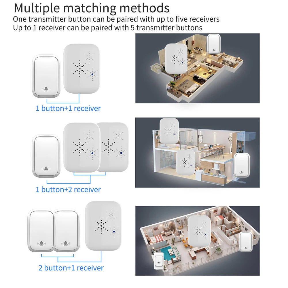 SIXWGH No Battery Self Powered Wireless Doorbell EU Plug Long Range Home Door Bell 38 Tunes 4 Volume Control