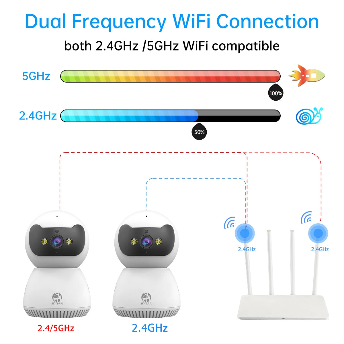 JOOAN 5MP 3MP Smart Home 5G WiFi Security Camera Indoor Wireless IP Surveillance Camera AI Tracking Night Vision Baby Monitor