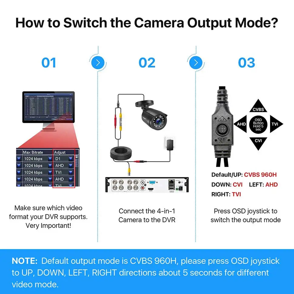 ZOSI 2.0MP 1080p Outdoor Indoor Security Camera 4-in-1 TVI/CVI/AHD/CVBS CCTV Camera for Analog Home Surveillance DVR System