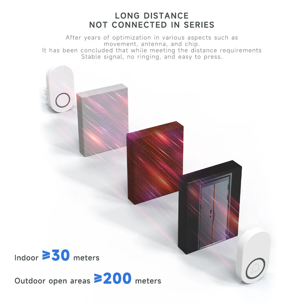 Hococa US/EU/UK Plug Outdoor Wireless Doorbell 60 Songs Melodies Waterproof Welcome Door Bell 200m Remote Call Bell With Battery
