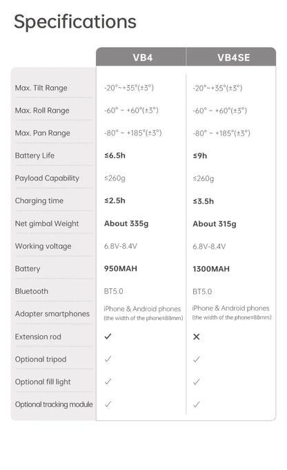 FeiyuTech VB4 3-Axis Gimbal Stabilizer for iPhone & Android, Built-in Selfie Stick, Foldable Design for Vlogging, Face Tracking