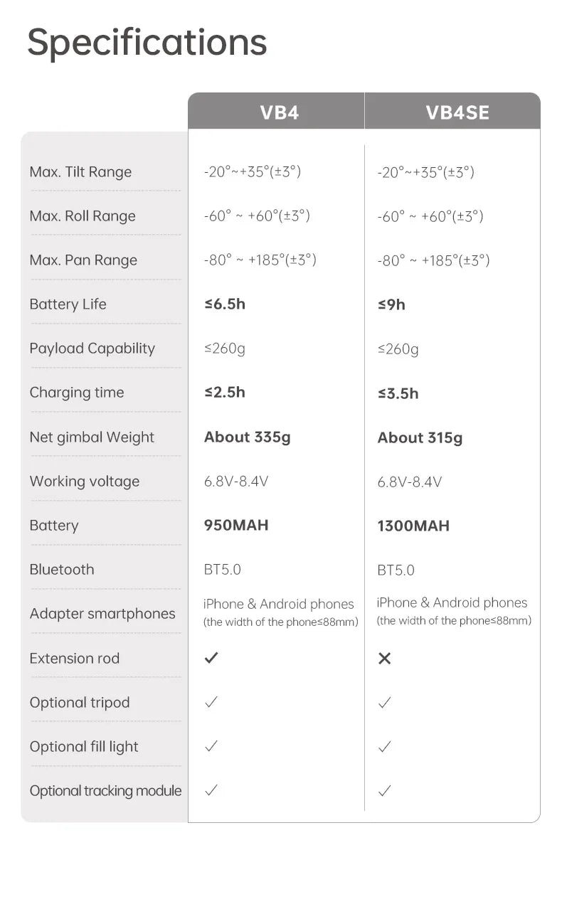FeiyuTech VB4 3-Axis Gimbal Stabilizer for iPhone & Android, Built-in Selfie Stick, Foldable Design for Vlogging, Face Tracking
