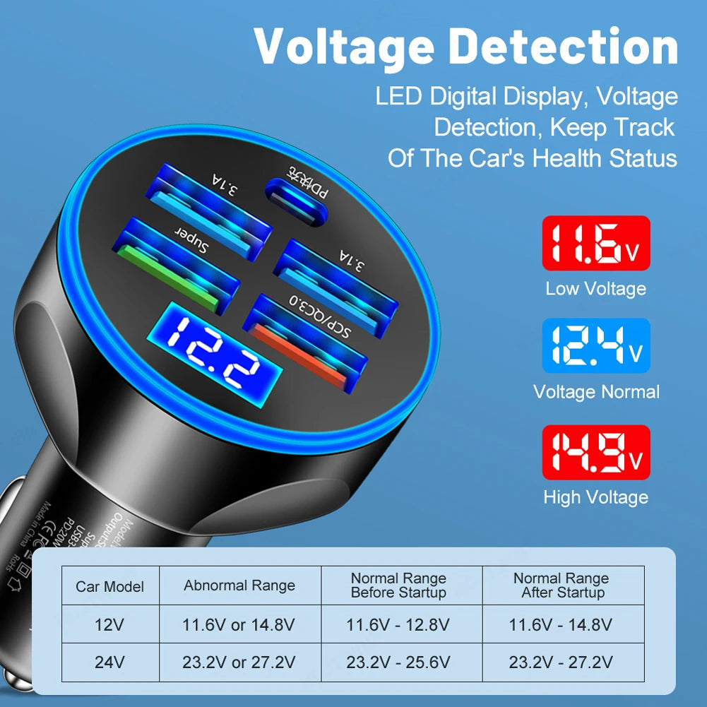 PD 5 in 1 QC3.0 Car Charger 12-24V Cellphone Adapter Digital display 4 USB Type C Fast Charging For iPhone Samsung Huawei Xiaomi