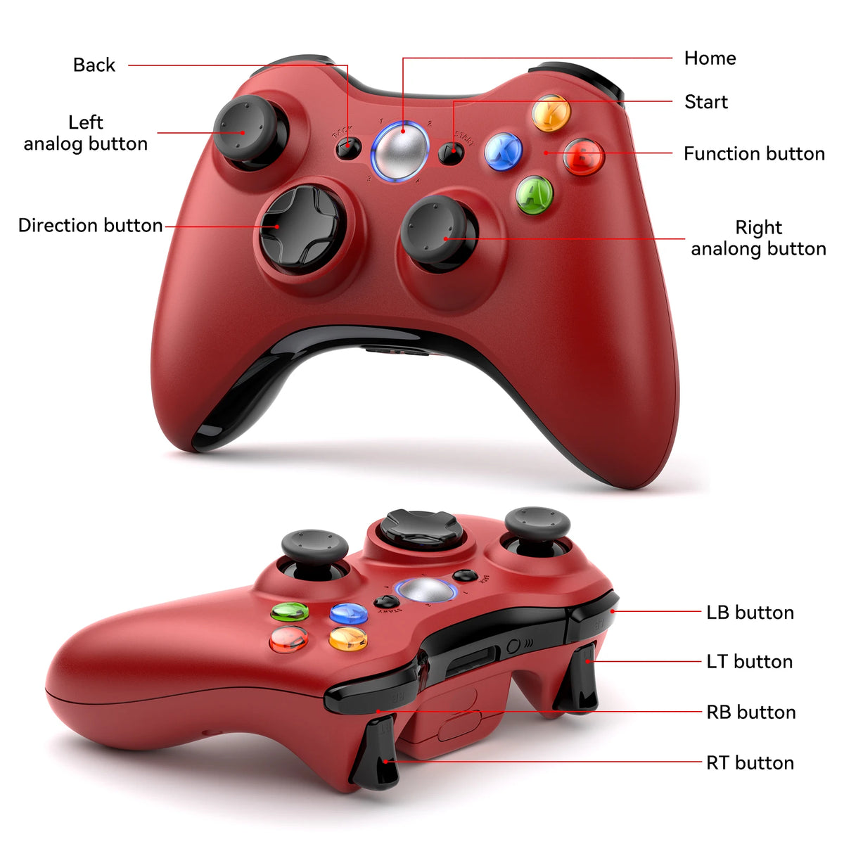 Wireless For Xbox 360 Controller Xbox 360 Slim/Elite/Winodow/PC Video Game Gamepad 6axis Joystick Dual Vibration 2.4G Gaming