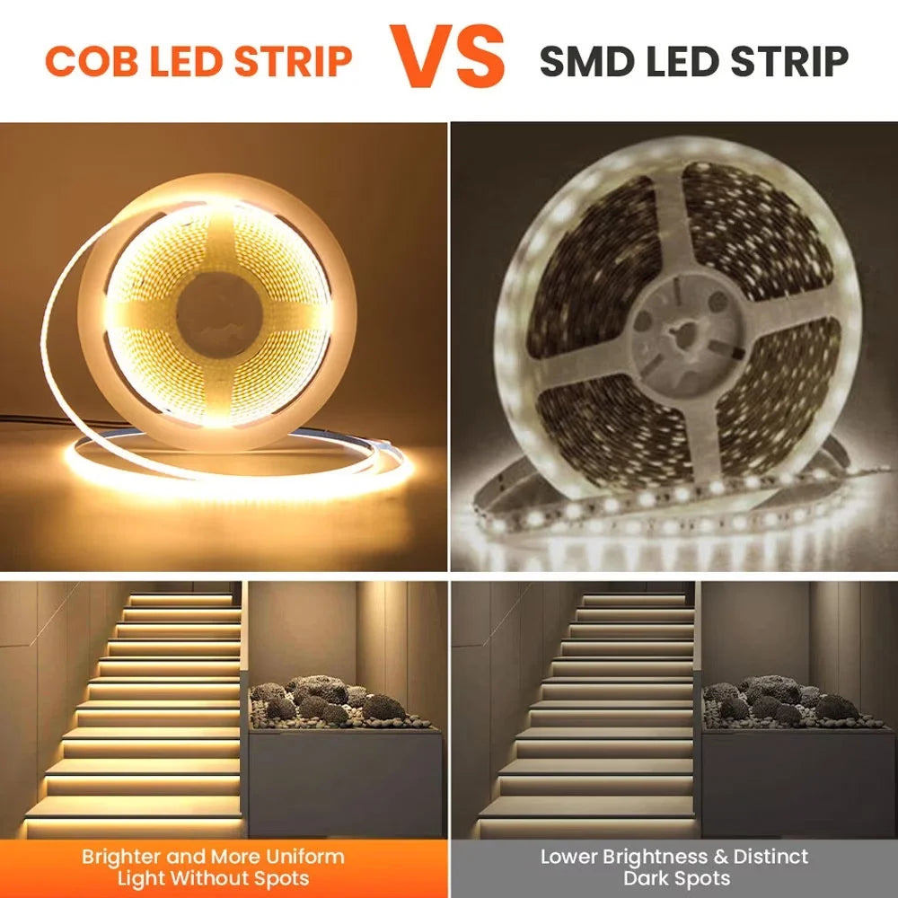 Human Motion Sensor Cob Light Strip, Flowing Motion Sensor Led Light Strip, Usb-Powered Flexible Light Strip, Wall-Mounted Design, Sensor-Activated Lighting, Lights up When People Approach, Turns Off When People Leave, Flowin