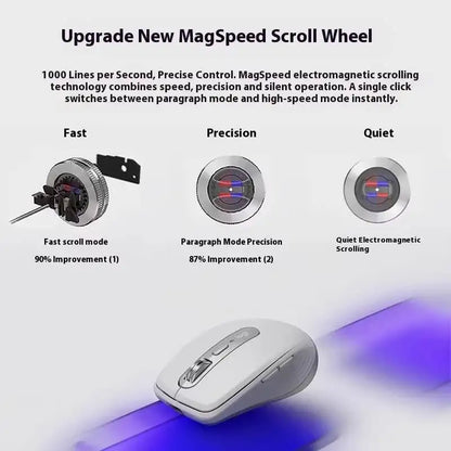Logitech MX Anywhere 3S Wireless Ergonomic Mouse, 8000 DPI Darkfield, MagSpeed, Logitech Flow, 10m Range, USB-C, Multi-Device