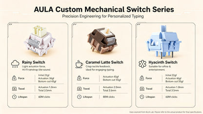 AULA F108 PRO Mechanical Keyboard Custom 100% Layout RGB Backlight Wireless Bluetooth Hifi Switch Gaming Keyboard