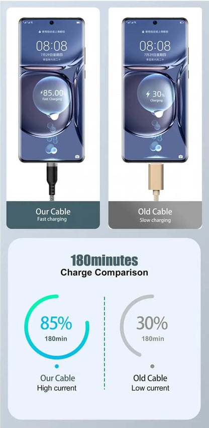 USB A to Type C Charging Extended Cable 6A Fast Charger Nylon Data Cable 1/3/5/8m For iPhone Samsung Type USB C Charging Device