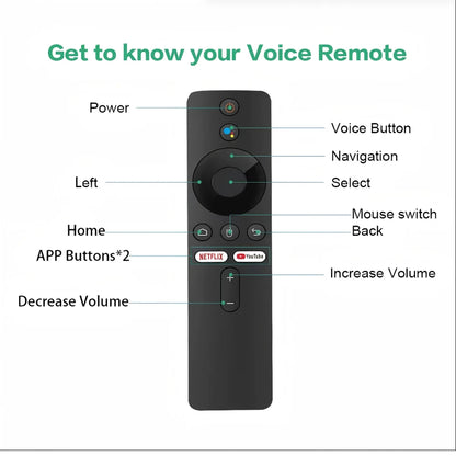 New Widely Compatible Android 16 TV Box Stick WiFi6 Bluetooth Transmission 4K/8K UHD Decoding Voice Remote Fast Streaming