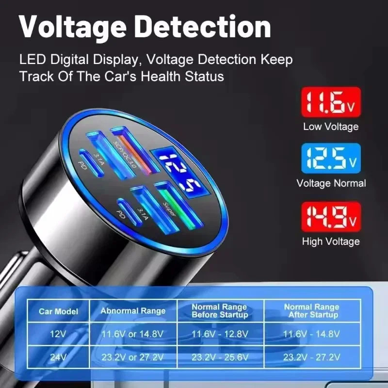 USB Car Fast 1 Pcs 350W Quick Charging Charger 6 Port PD QC3.0 USB C Car Phone Charger Type C Adapter For iPhone Samsung Huawei