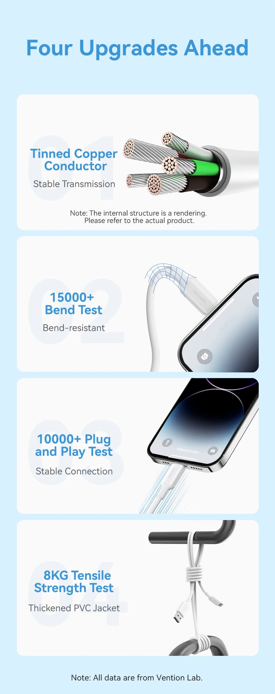 Vention Lightning Cable 2.4A for iPhone 14 13 12 11 8 Pro Max 2.4A USB A to Lightning Fast Charge Cord for iPad Phone Data Cable