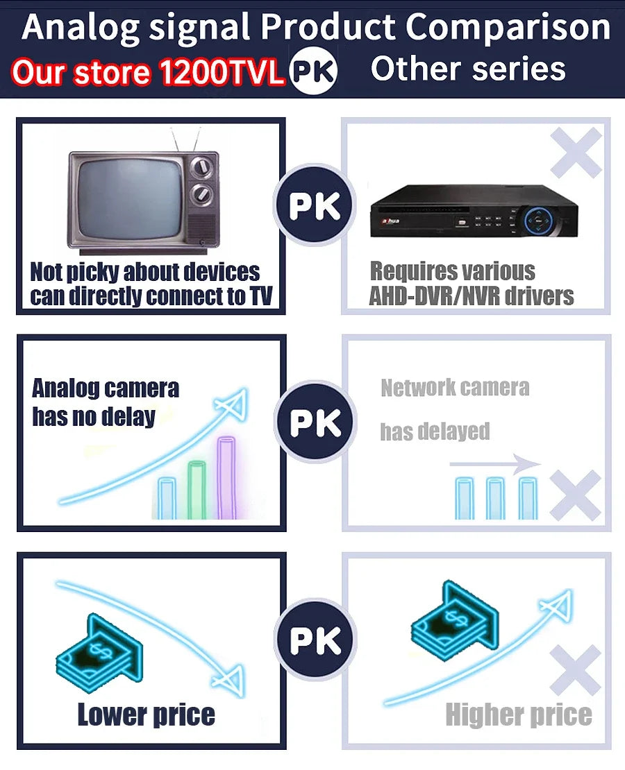 2.8mm/8mm/16mm Lens Super Small Analog HD Mini CCTV CVBS Metal Camera - Compatible TV for Home/Car Overtake with Bracket