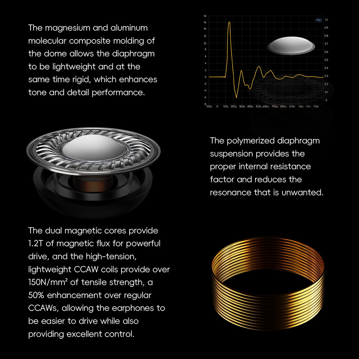 HiBy Yacht10 Dynamic Mg & Al Alloy Dome Polymer Diaphragm Dual Magnetic Core 1.2T Magnetic Force Coaxial Cable IEM Earphones