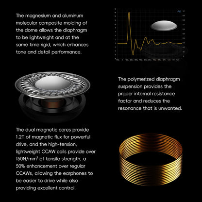 HiBy Yacht10 Dynamic Mg & Al Alloy Dome Polymer Diaphragm Dual Magnetic Core 1.2T Magnetic Force Coaxial Cable IEM Earphones