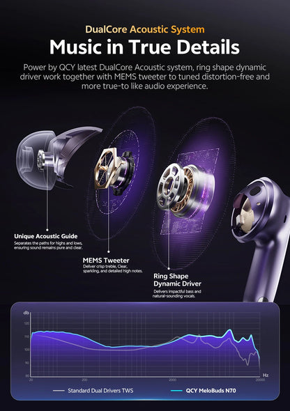 QCY HT18 MeloBuds N70 Wireless Earphones Bluetooth 6.0 Hi-Res with LDAC Audio Earbuds Hybrid ANC Dual Driver Headsets 50Hrs IPX5
