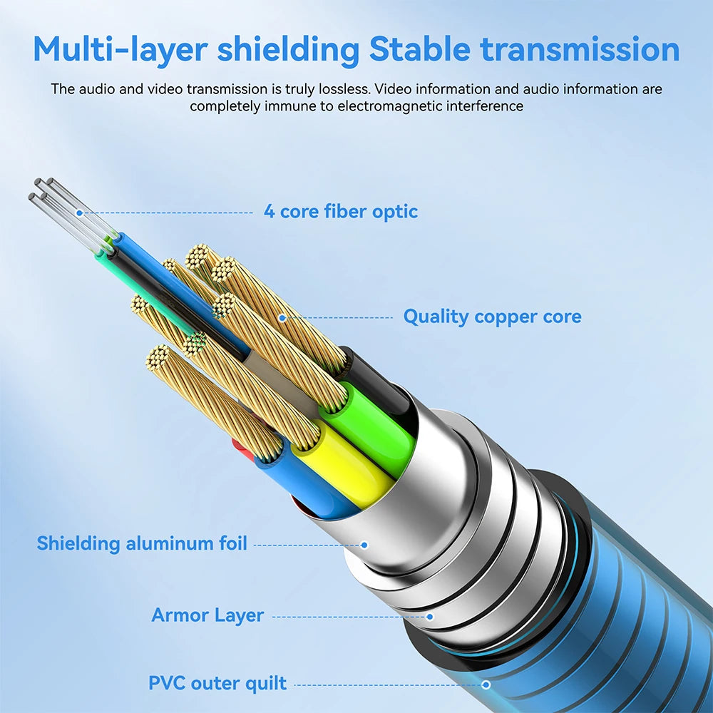 8K Armored HDMI Fiber Optic Cable 48Gbps 8K 60Hz 120Hz Ultra High Speed Armor HDMI 2.1 Cable Dynamic HDR EARC HDCP for HD TV Box