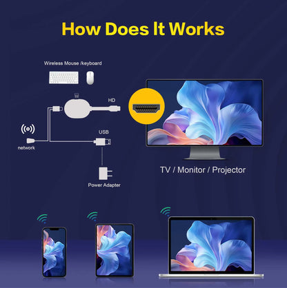 Q2 Ultra Android 14 TV Stick 4K Ultra HD Dual Band WiFi 2.4G/5G Bluetooth 5.0 Quad Core Smart Media Player Dongle