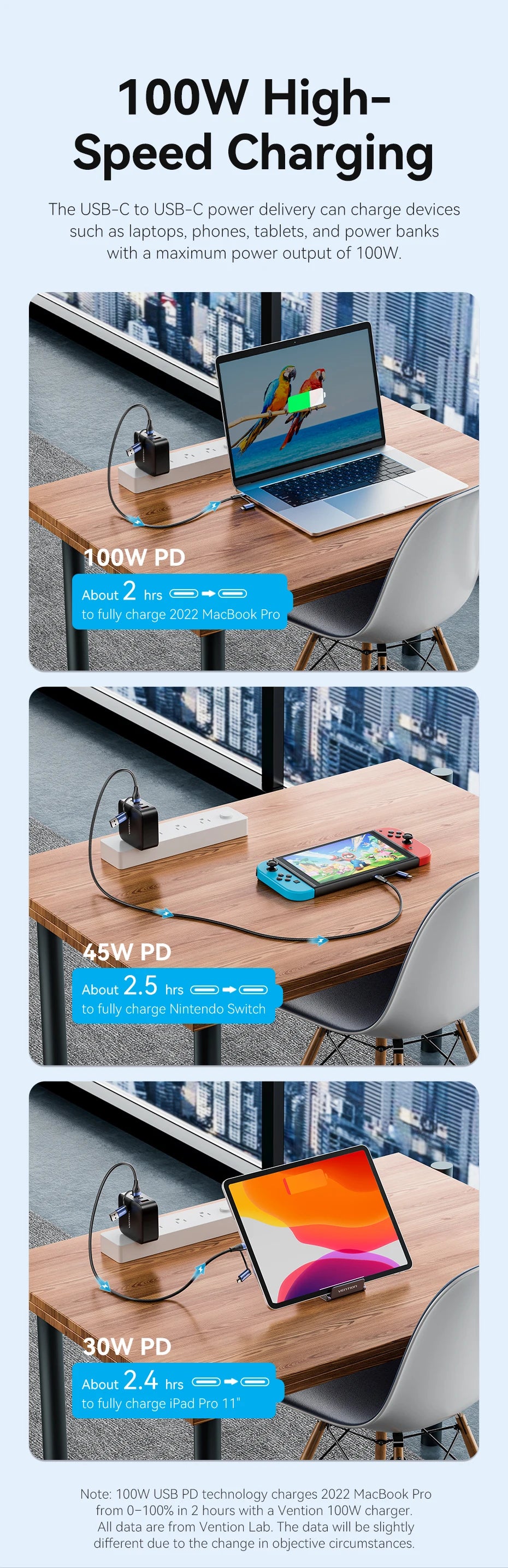 Vention 4 In 1 USB C 100W PD Type C To USB C Fast Charging Cable Usb A to Micro USB For POCO Xiaomi Samsung Mobile Phone Cable