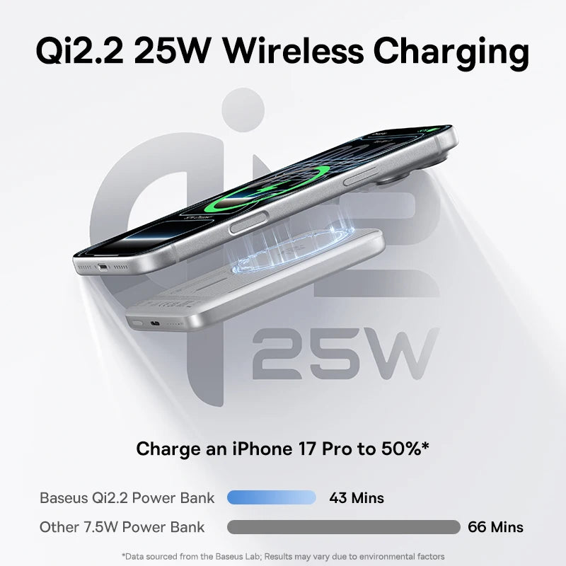 Baseus Qi2.2 Magnetic Power Bank 30W USB-C & 25W Wireless Charging 10000mAh Card-Slim NFC Battery Monitoring for iPhone Samsung