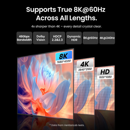 Vention 8K Fiber Optic HDMI 2.1 Cable 4K240Hz Dynamic HDR/VRR/ALLM/HDCP 2.3 Compatible for Samsung LG TV Box PC PS5/4 HDMI Cable