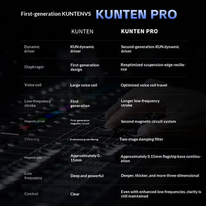 GK KUNTEN PRO HiFi In Ear Earphones Second Generation Dynamic Driver Long Stroke Bass Wired Headset For Music Audiophile