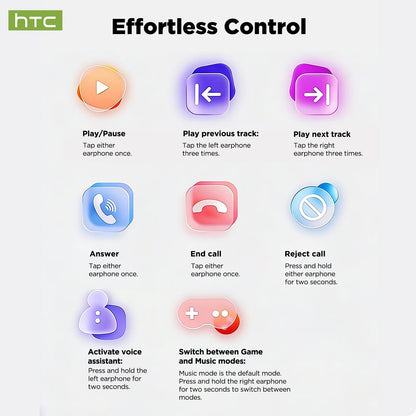 AI Translate Earbuds HTC NE75 Noise Reduction In Ear Wireless Earphone Bluetooth Compatible With Phone Laptop Computer Headphone