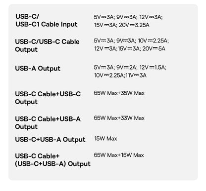 Baseus 100W 20000mAh Power Bank Retractable USB-C Cable for iPhone 18 Duo 17 Pro Max Samsung S26 Portable Charger for Laptop