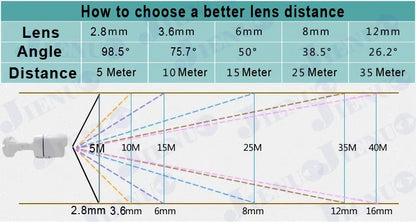 JIENUO 4K HD AHD Camera CCTV Security Surveillance System 1080P 5MP Outdoor Waterproof Infrared Night Vision TVI Home Bullet Cam