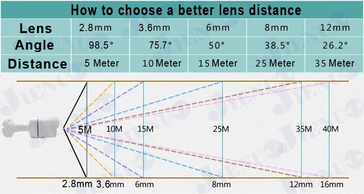JIENUO 4K HD AHD Camera 5MP Infrared Night Vision 2MP Outdoor Waterproof CCTV Security Surveillance 1080P Indoor Home Bullet Cam
