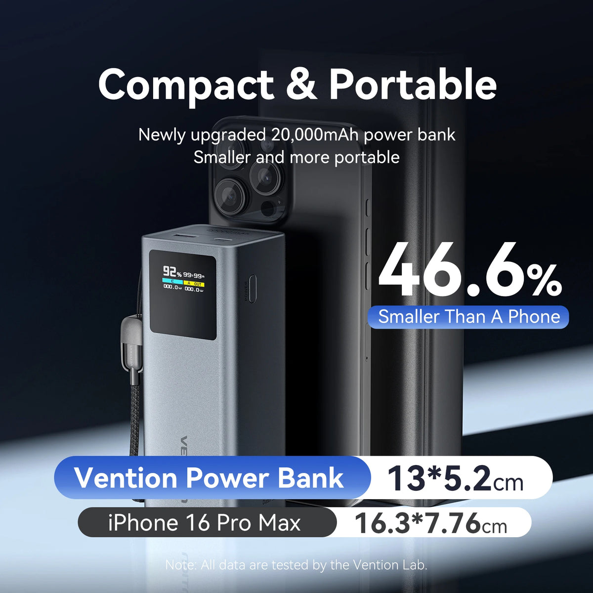 Vention 100W 20000mAh Power Bank PD External Battery PowerBank for iPhone 17 Fast Charging With USB-C Cable TFT Digital Display