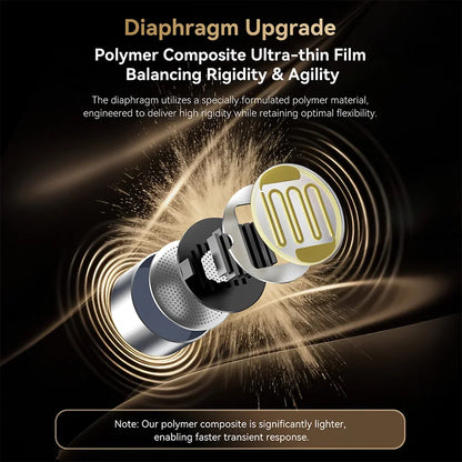 2026 Flagship Masterpiece – TRI I2-KONGTONG IEMS In-Ear Earphones 12mm Single Planar ORTHODYNAMIC 4.4mm HiFi Wired Earbuds