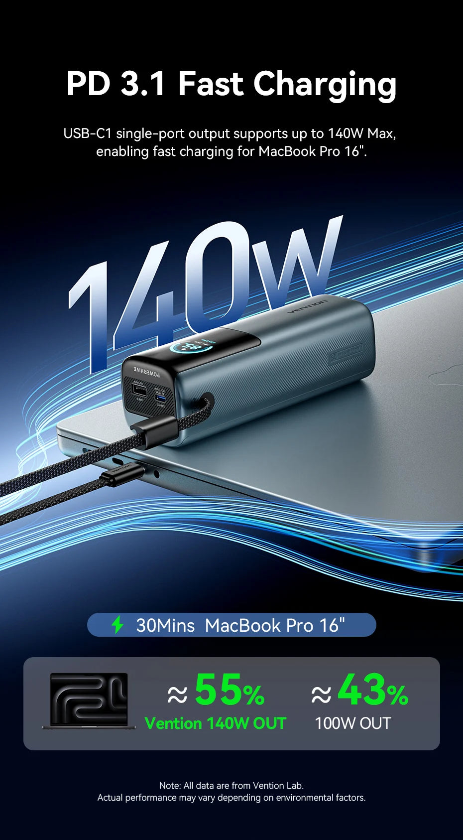Vention 200W Power Bank 27000mAh PD 3.1 140W Max Portable PowerBank for Laptop PD Fast Charging for iPhone 17 16 Samsung S25 S24